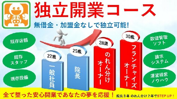【日曜固定休み◎社保完備◎昇給賞与あり◎退職金あり◎】\マニュアル無しの根本治療/ヒューマンアジャストグループの求人♪